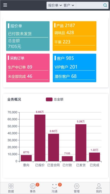 產品管理軟件 提升企業管理效率的軟件服務