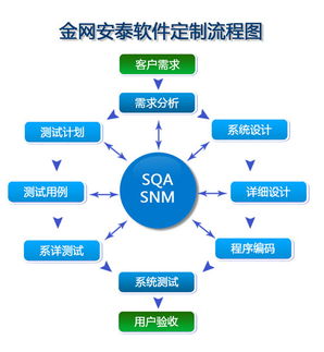 軟件服務(wù) 驅(qū)動數(shù)字化未來的核心引擎