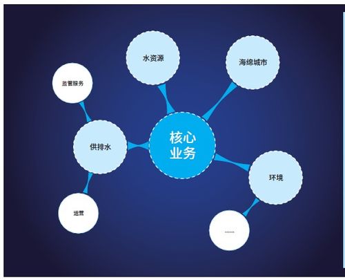 昆侖海岸官網(wǎng) 軟件與服務(wù)融合，構(gòu)建智能物聯(lián)新生態(tài)