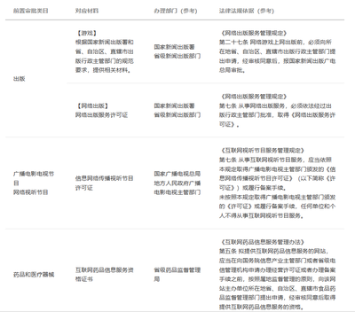 微信小程序備案操作全流程與信息填寫指南——聚焦“藥品互聯網信息服務”類目
