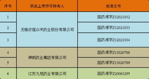 全面解讀 藥品停產、停售、停用與互聯網信息服務的管理規范